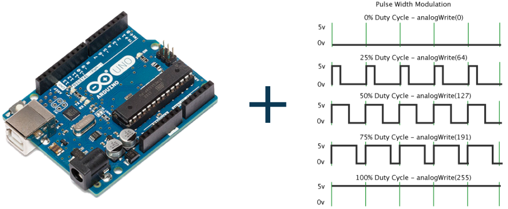 Using PWM in Arduino