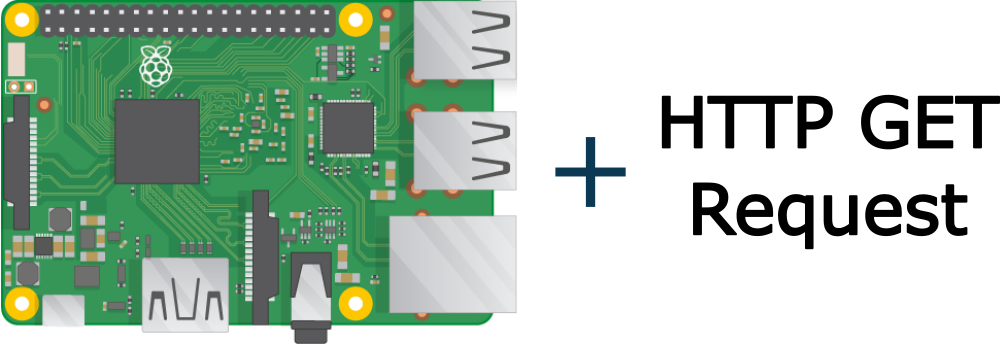 Making GET HTTP Requests with Python in Raspberry Pi